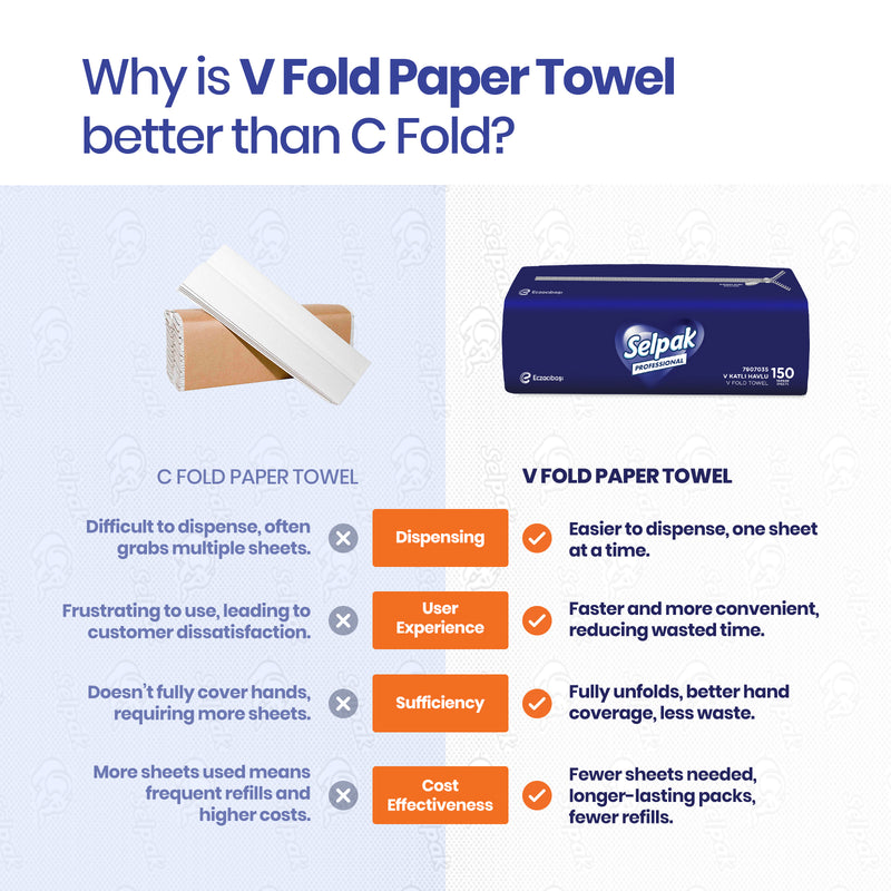 Selpak Professional V Fold Paper Towel